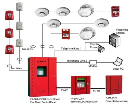 electrical control boxes for fire control system|types of fire alarm panel.